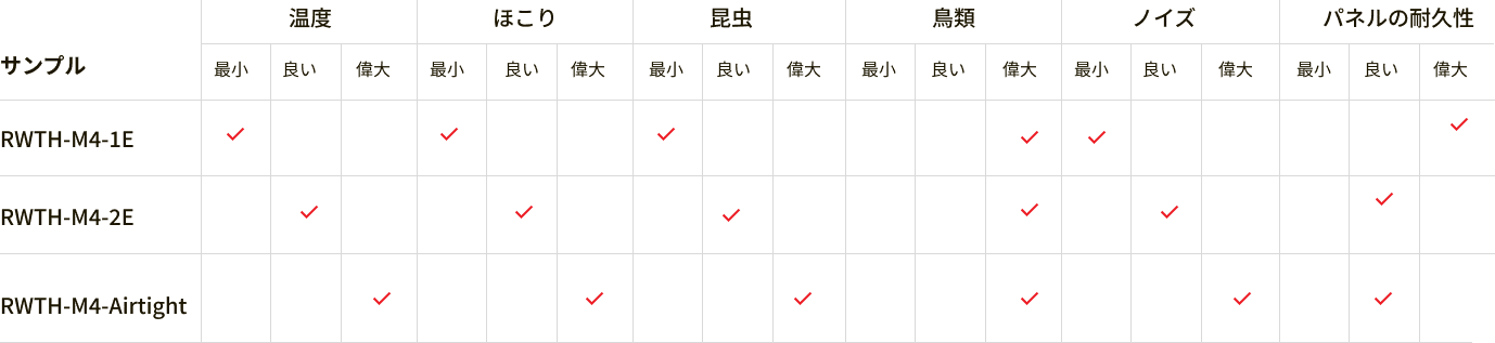 compare JP