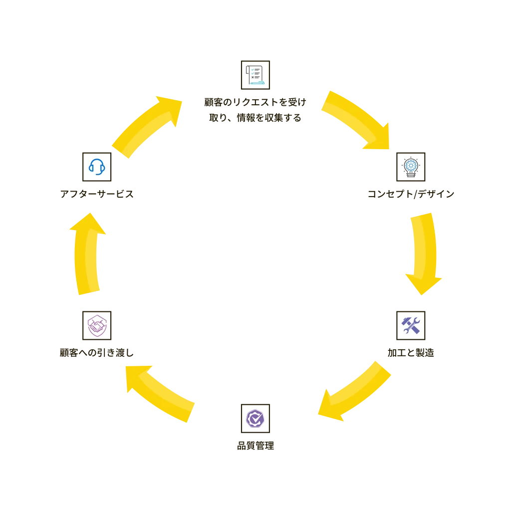serverProvice JP